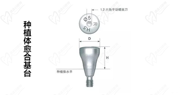 種植體愈合基臺