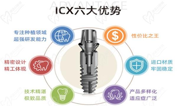 德國(guó)icx種植牙