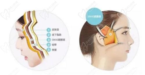 黃廣香醫(yī)生個(gè)人簡介資料